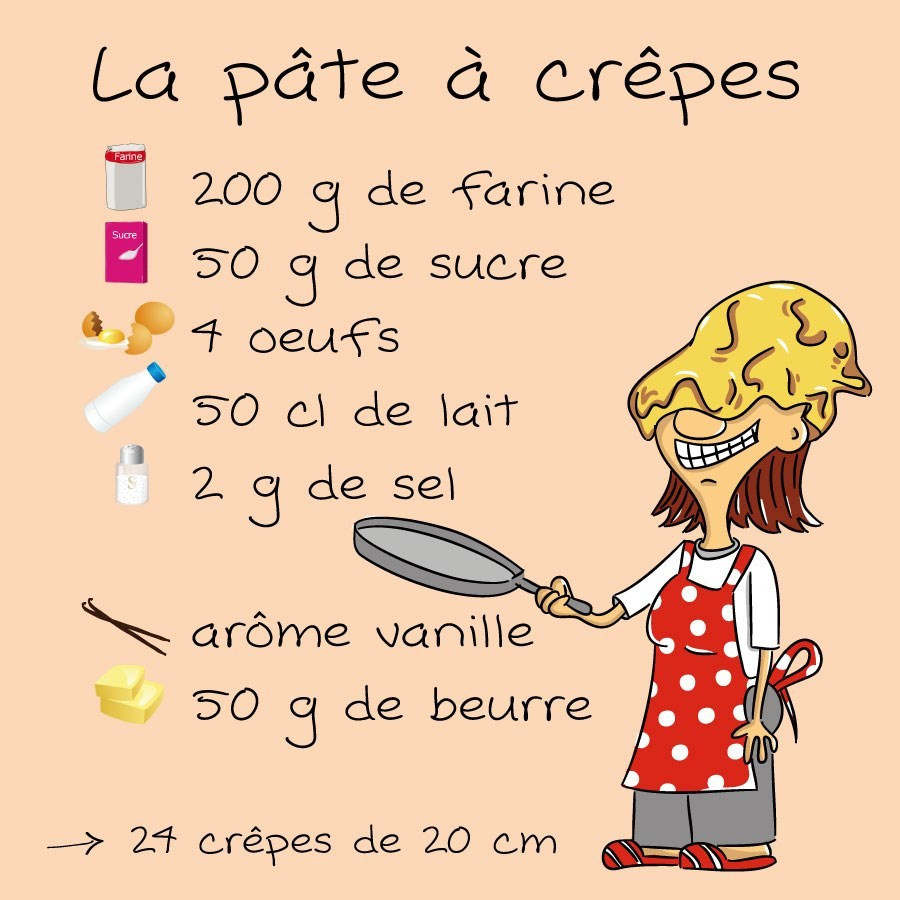 Panneau humour déco cuisine - recette pâte à crêpes