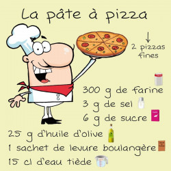 Panneau humour déco cuisine - recette pâte à pizza